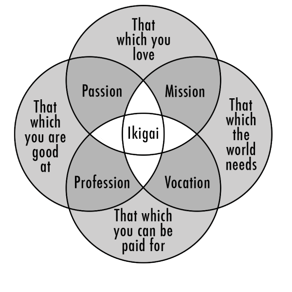 Ikigai