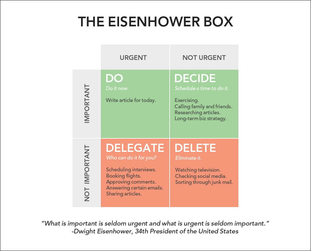 Eisenhower-boksen