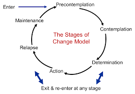 transteoretisk modell for endring
