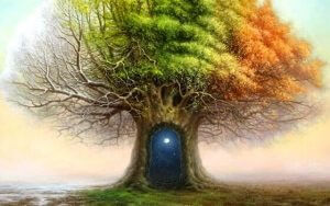 Karl Kochs Tretest: en personlighetstest