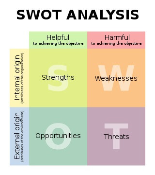 Av Xhienne - SWOT pt.svg, CC BY-SA 2.5, https://commons.wikimedia.org/w/index.php?curid=2838770