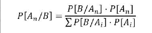Formelen for Bayes teorem.