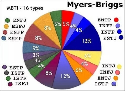 myers-briggs-typeindikator-og-jung-utforsk-sinnet