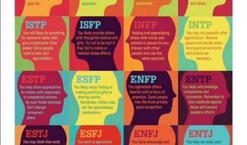 Testresultater, Myers-Briggs
